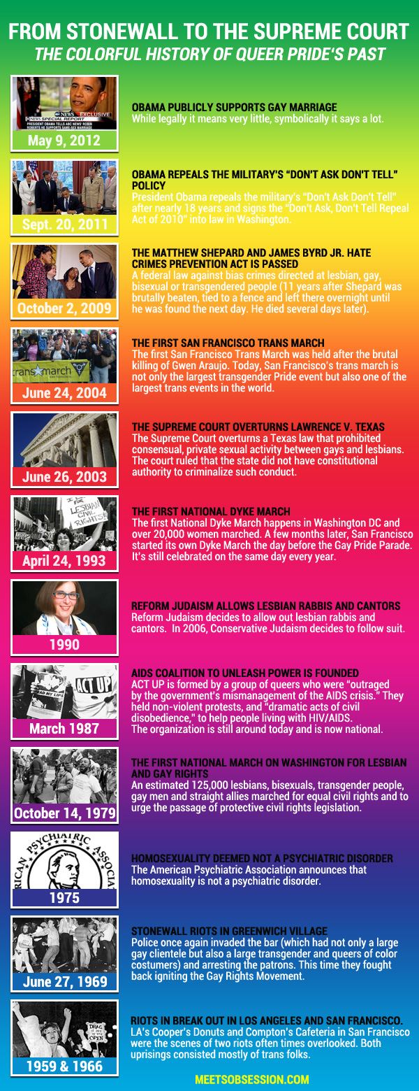 From Stonewall to the Supreme Court: The Colorful History of Queer Pride